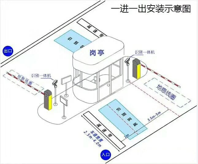 阳高县标准车牌识别系统安装图