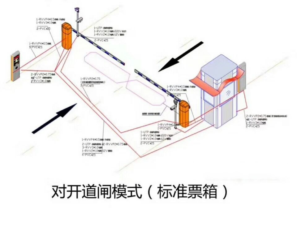 阳高县对开道闸单通道收费系统