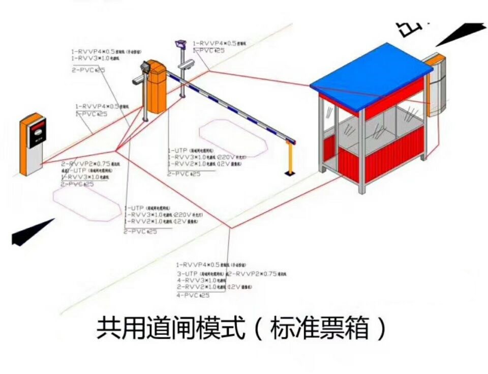 阳高县单通道模式停车系统