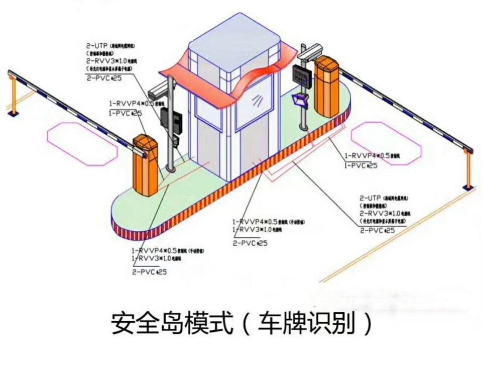 阳高县双通道带岗亭车牌识别