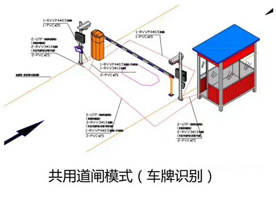 阳高县单通道车牌识别系统施工